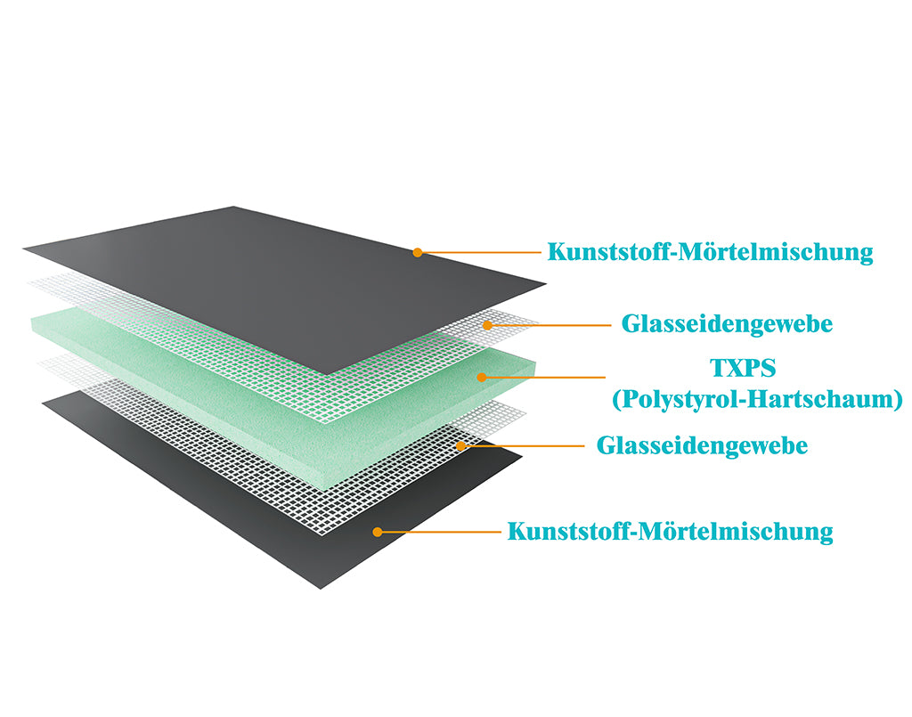 Befliesbares Duschelement XPS Duschboard Duschtasse mehrere Größen